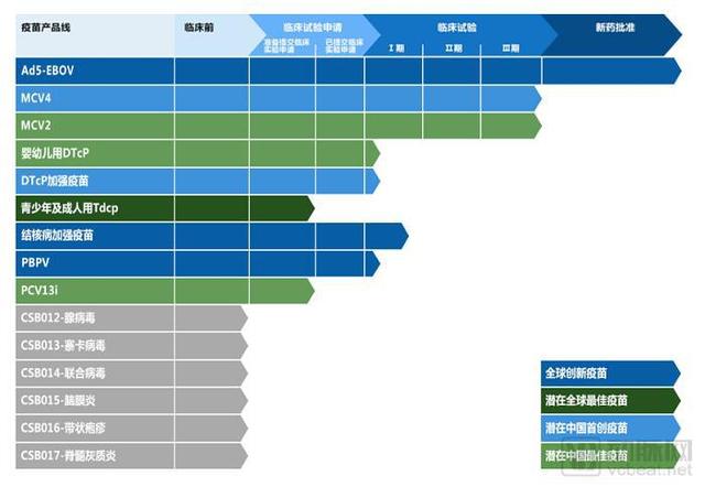 转战港股 即将上市的生物企业 就是这十家