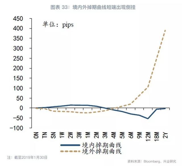 跨境资金流入套保助推掉期上行—外汇衍生品月报