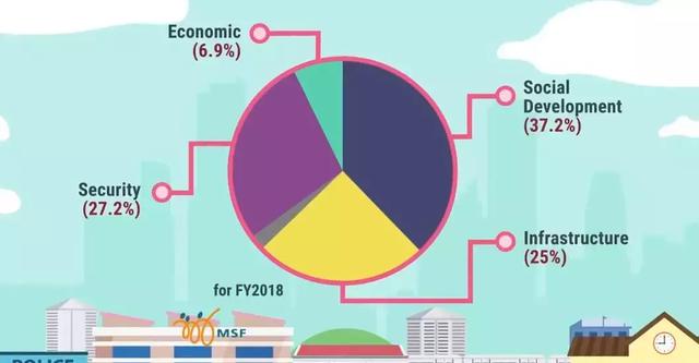 刚刚！2019新加坡财政预算案发布！一波新政来袭！