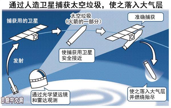 日本拟2025年发射卫星清理太空垃圾