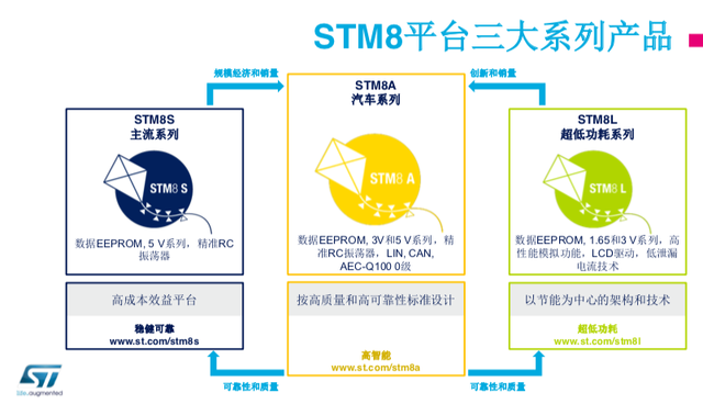 ST：新建的第二个工厂已开始交货，未来MCU供货能力将大大提高