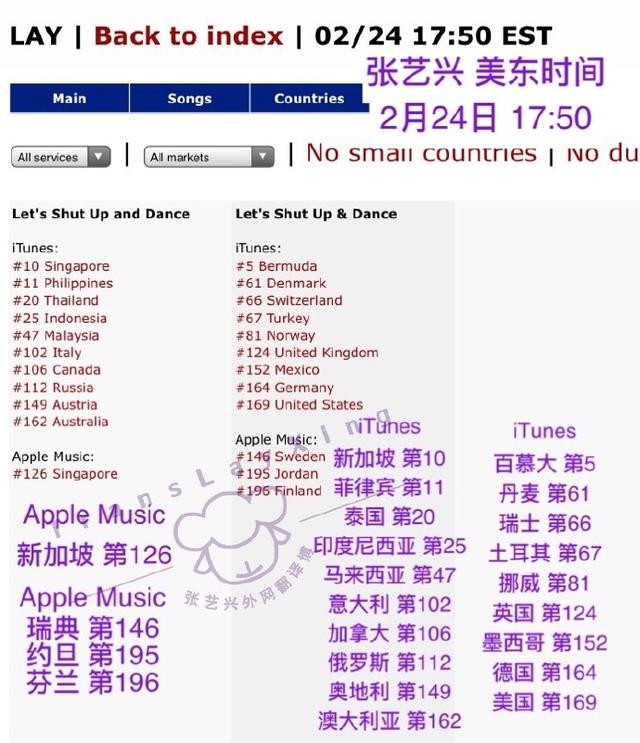 190225 MJ致敬曲成功解锁33个国家的iTunes榜单