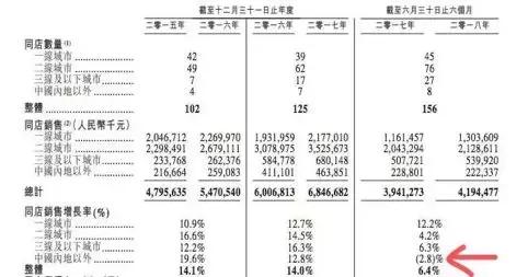 澳洲中餐馆纷纷倒闭，刚登陆悉尼的海底捞可以活下来吗？