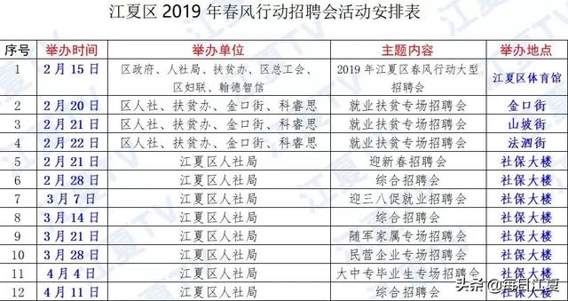 江夏区三百家企业节后招收1.5万名员工，快到碗里来