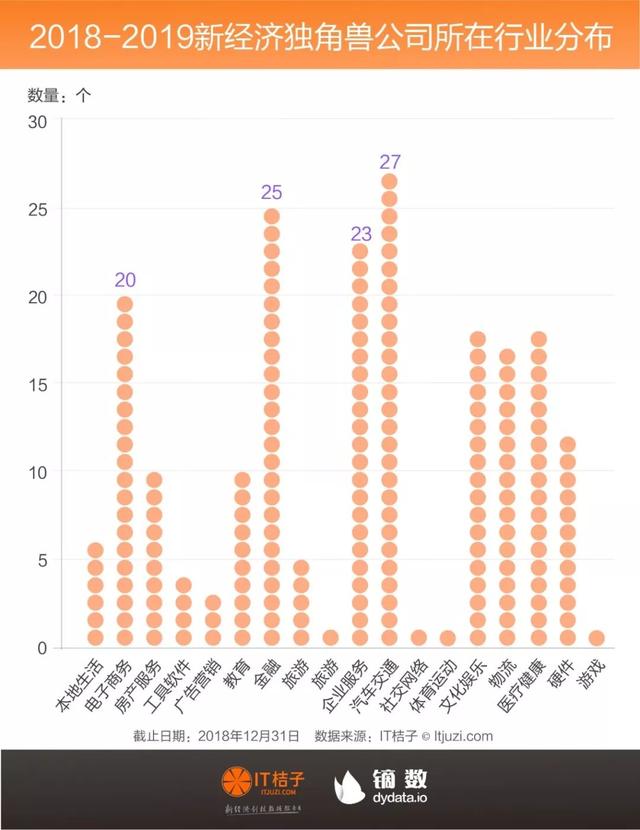 独角兽俱乐部重磅发布：202家公司平均估值44亿美金，千亿巨鲸出现