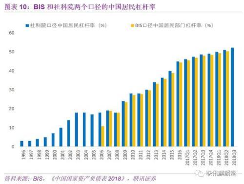 联讯证券李奇霖：深度解析居民杠杆