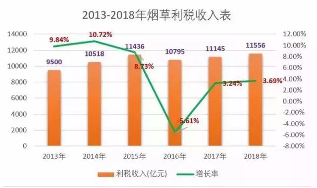 中国最赚钱企业来了：日赚30亿，一年利税1.2万亿