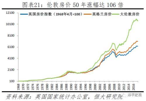 全球房价大趋势：大都市圈房价跑赢印钞机