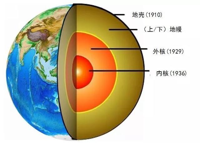 《流浪地球》中的逃逸时代真的会发生吗？地球的“暴脾气”你知道多少？