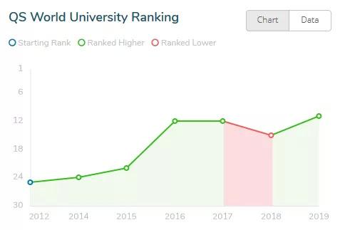 新加坡三大商学院，跻身《金融时报》2019年MBA前50！