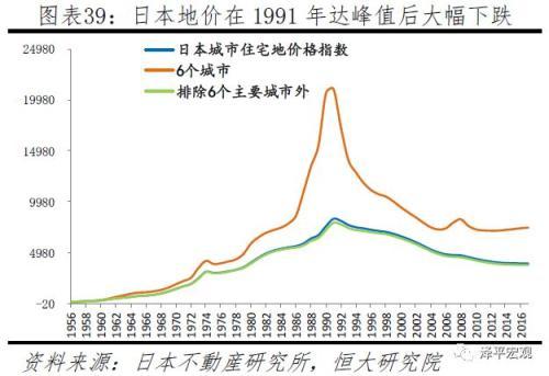 全球房价大趋势：大都市圈房价跑赢印钞机