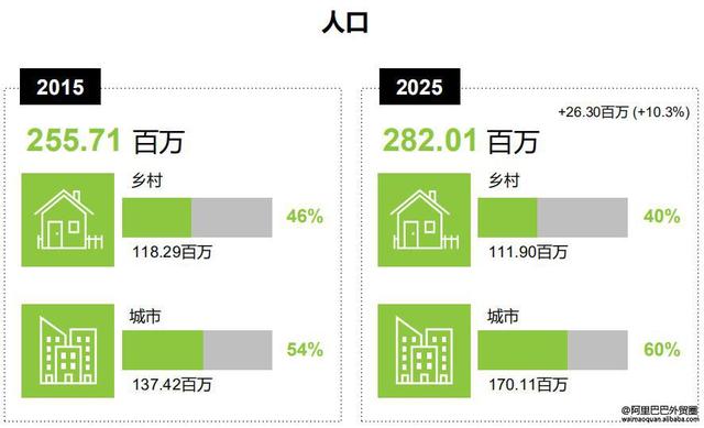 一带一路之印度尼西亚外贸市场解析