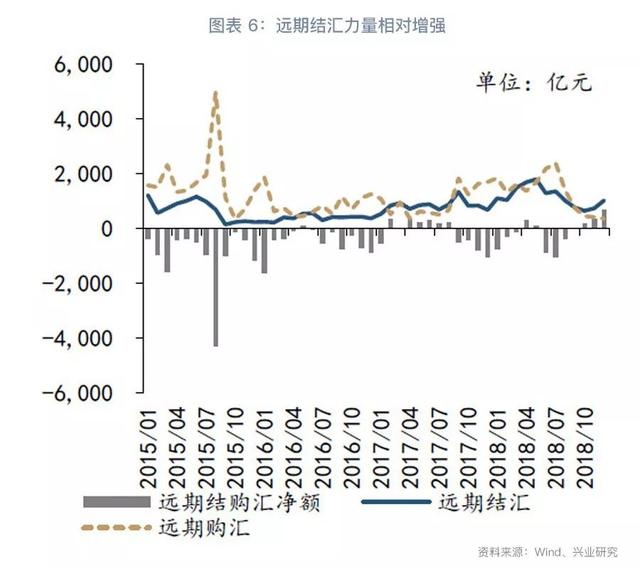 跨境资金流入套保助推掉期上行—外汇衍生品月报