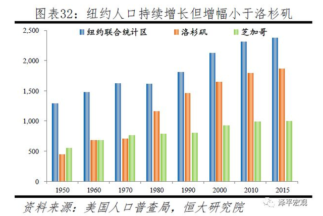 从历史看趋势丨任泽平：全球百年房价大趋势