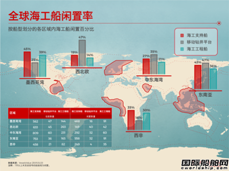 600艘躺在中国船厂？海工船市场新一轮订单还要等10年