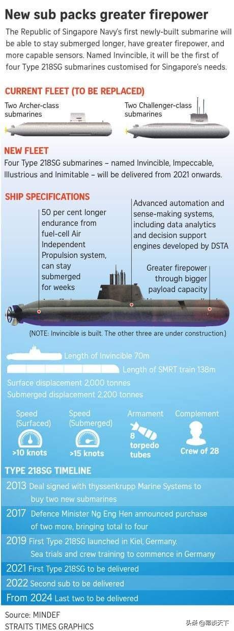 新加坡“毒虾”218SG型潜艇下水 可发射巡航导弹