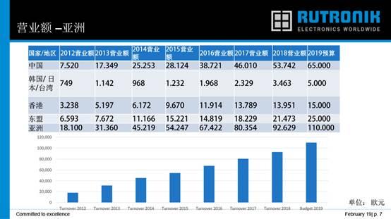 儒卓力加大力度投资亚洲，深耕中国市场