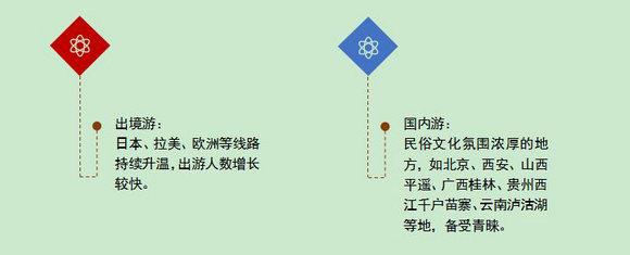 旅游过年众人爱 文化味儿浓受青睐
