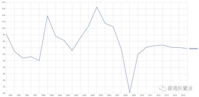 柬埔寨，凭什么成为亚洲最佳