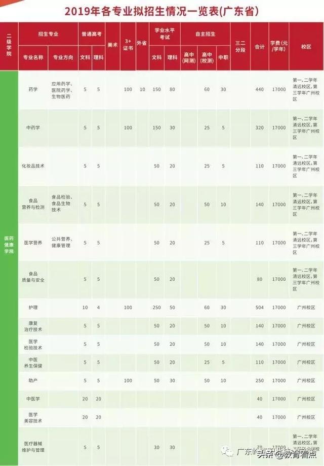 广东岭南职业技术学院2019年招生资讯一览