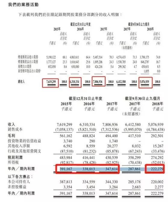 中国最赚钱企业来了：日赚30亿，一年利税1.2万亿