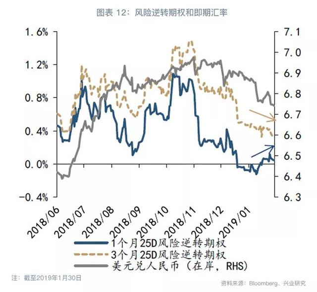 跨境资金流入套保助推掉期上行—外汇衍生品月报