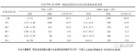 宝宝的脐带血是“废”还是“保”？掌握这些知识很重要