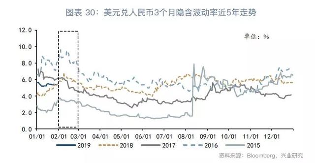 跨境资金流入套保助推掉期上行—外汇衍生品月报