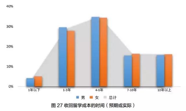 2018年中国海归就业报告！中国 VS 新加坡就业月薪大对比！