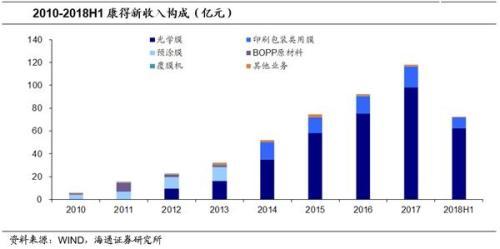 海通固收姜超：从康得新债券违约事件看存贷双高