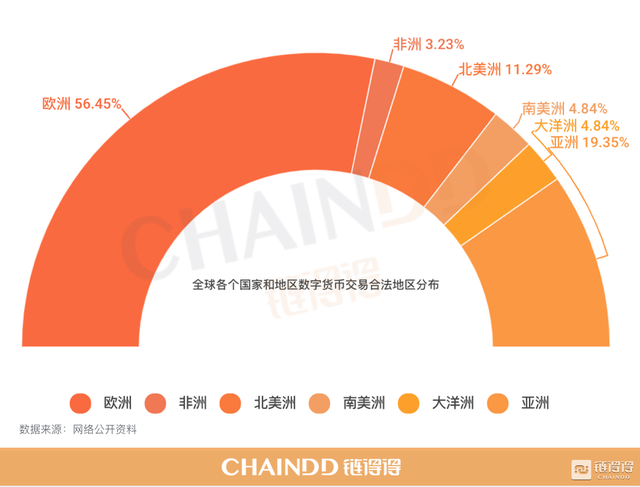 【链得得独家】全球加密货币市场年报：224个国家地区监管政策汇总与研究