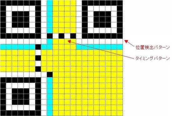 日本放跑了”下金蛋的母鸡“！你每天扫的二维码是这个日本人发明的，赚钱的却成了中国人