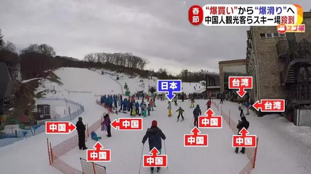 媒体惊呼：中国游客遍布日本滑雪场