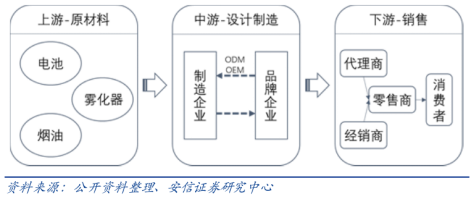 电子烟：吞云吐雾中的迷雾风口