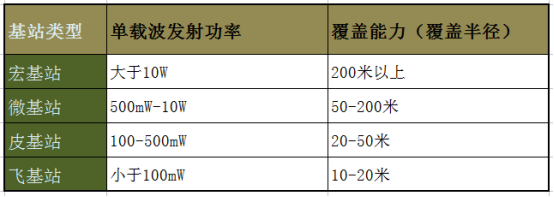 一个小白盒引发的网络革命，5G颠覆式建网超越你想象