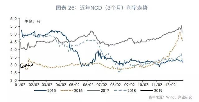 跨境资金流入套保助推掉期上行—外汇衍生品月报