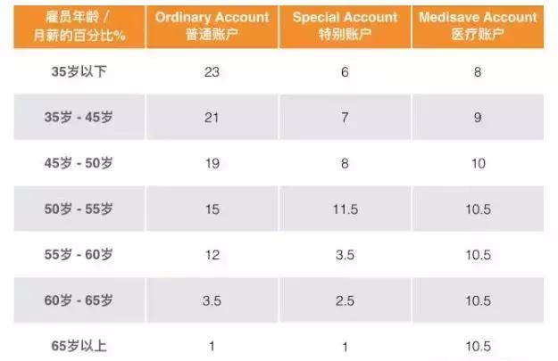 新加坡房子到底有多便宜？一半人还贷款不用现金！