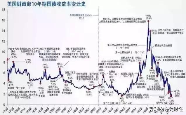 知乎高赞：真正能改变命运的窗口，都在社会巨大变革的风口上