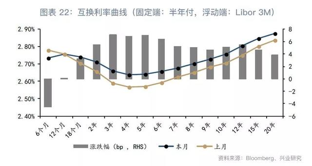 跨境资金流入套保助推掉期上行—外汇衍生品月报