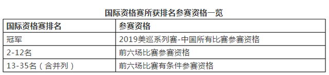 “挡板门”引争议；老米小腿肌火了；特内尔逆袭；DJ夺美巡20冠！