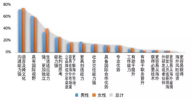 2018年中国海归就业报告！中国 VS 新加坡就业月薪大对比！