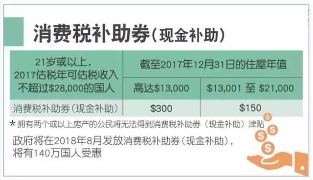 新加坡政府发3亿津贴给2万家庭，你分到了吗？