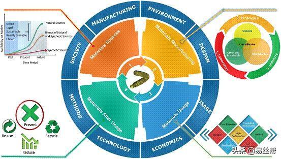 东华大学朱美芳等人发表纤维材料与器件领域前瞻性论文