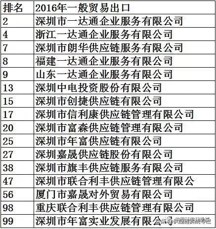 跨境电商供应链体系搭建