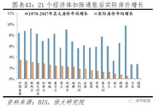 全球房价大趋势：大都市圈房价跑赢印钞机