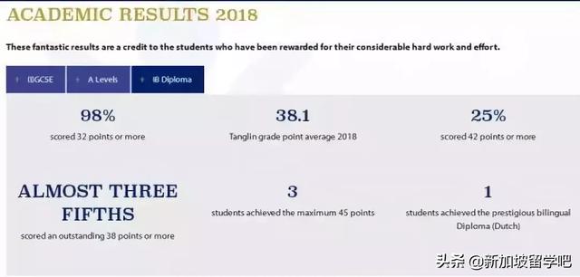 多所新加坡的国际学校~贵族”学校的气质！