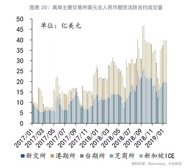 跨境资金流入套保助推掉期上行—外汇衍生品月报