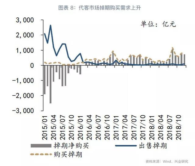 跨境资金流入套保助推掉期上行—外汇衍生品月报