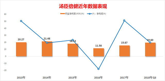 保健品行业整治行动展开，强龙头企业利大于弊