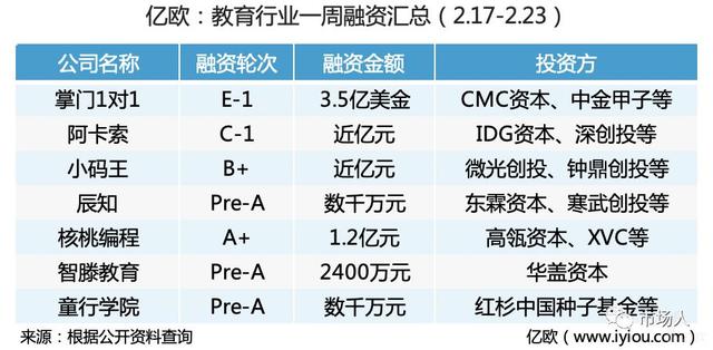 一周回顾丨教育行业大事件（2.17-2.23）